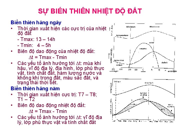 SỰ BIÉN THIÊN NHIỆT ĐỘ ĐẤT Biến thiên hàng ngày • Thời gian xuất