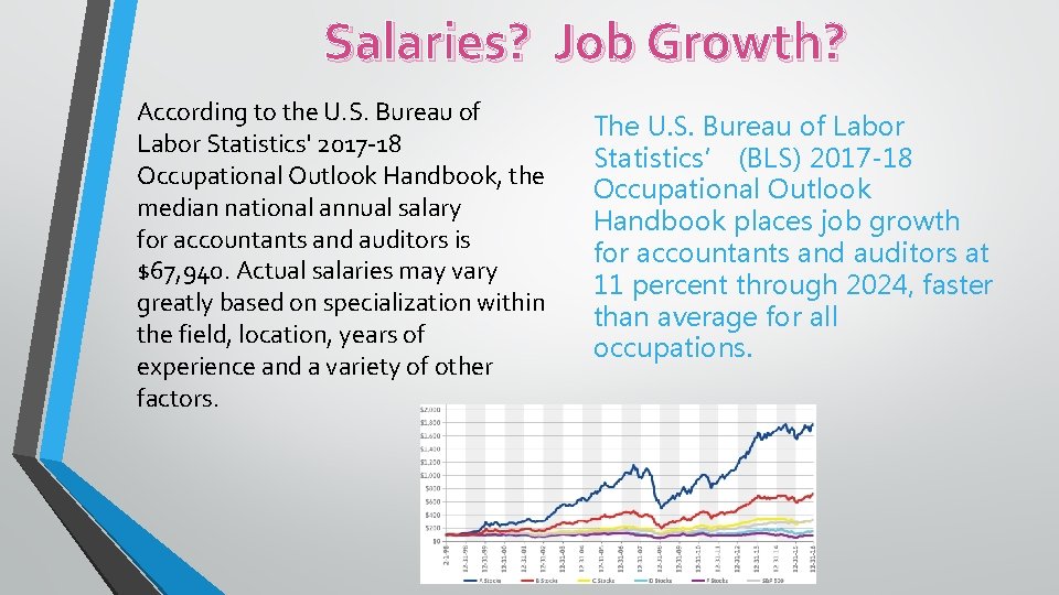 Salaries? Job Growth? According to the U. S. Bureau of Labor Statistics' 2017 -18