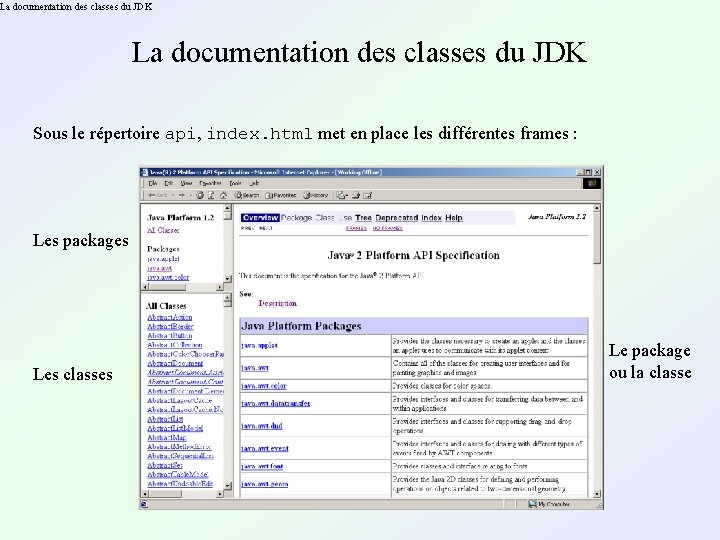 La documentation des classes du JDK Sous le répertoire api, index. html met en