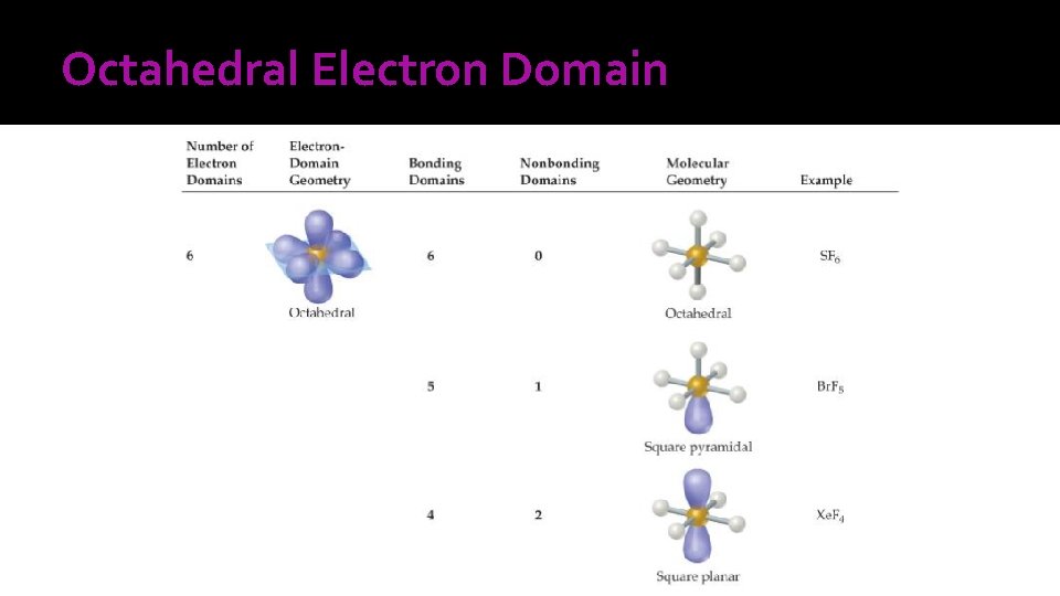 Octahedral Electron Domain 