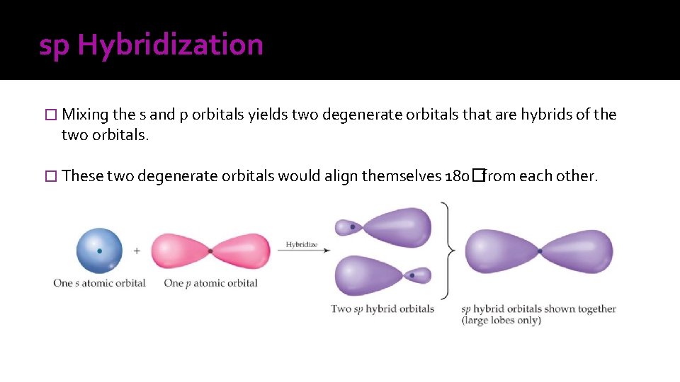 sp Hybridization � Mixing the s and p orbitals yields two degenerate orbitals that