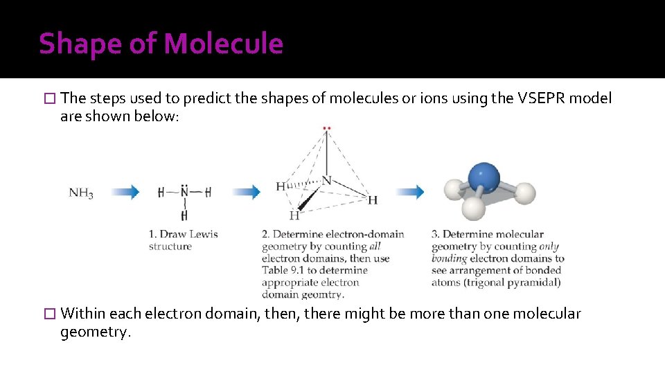 Shape of Molecule � The steps used to predict the shapes of molecules or