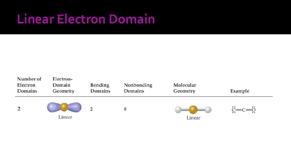 Linear Electron Domain 