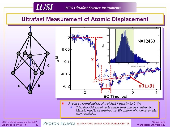 Ultrafast Measurement of Atomic Displacement N=12463 x a a a f n(t), x(t) Precise