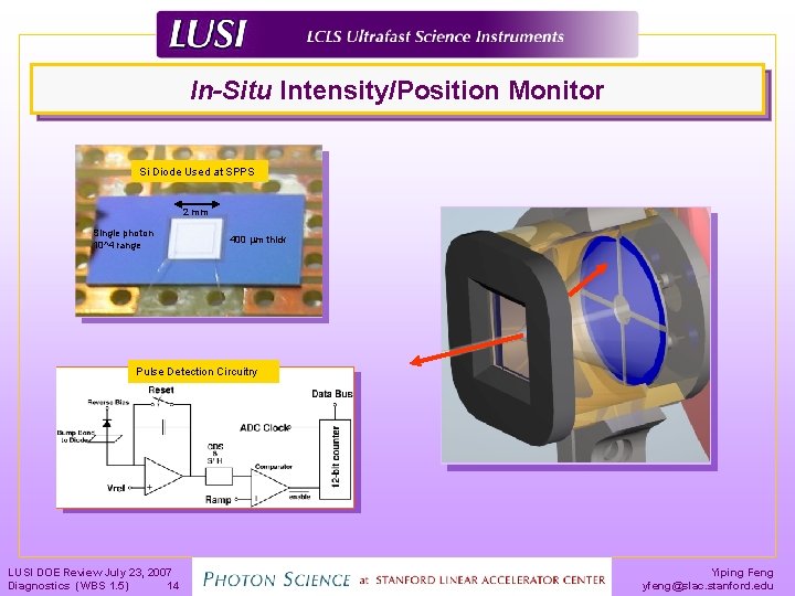 In-Situ Intensity/Position Monitor Si Diode Used at SPPS 2 mm Single photon 10^4 range