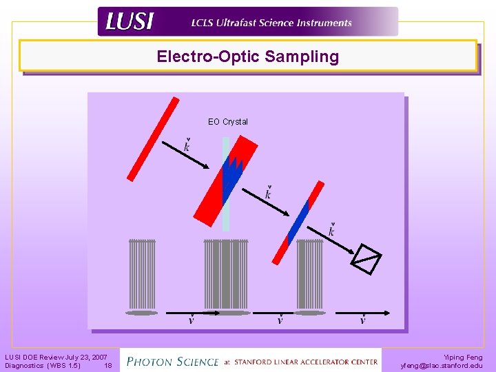 Electro-Optic Sampling EO Crystal LUSI DOE Review July 23, 2007 Diagnostics (WBS 1. 5)