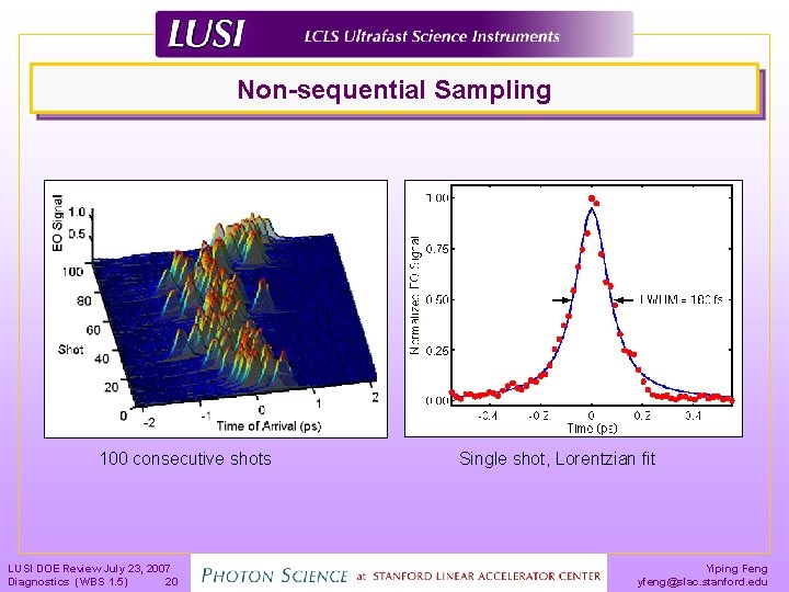 Non-sequential Sampling 100 consecutive shots LUSI DOE Review July 23, 2007 Diagnostics (WBS 1.