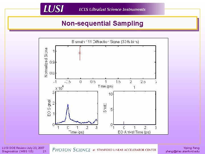 Non-sequential Sampling LUSI DOE Review July 23, 2007 Diagnostics (WBS 1. 5) 21 Yiping