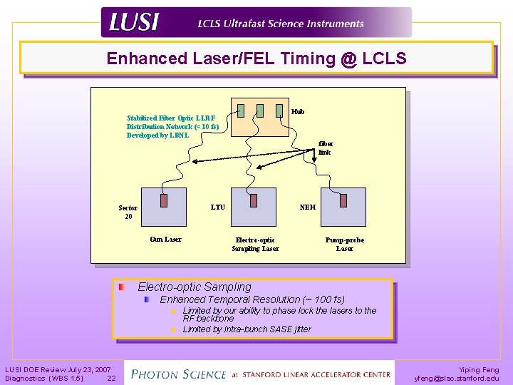 Enhanced Laser/FEL Timing @ LCLS Hub Stabilized Fiber Optic LLRF Distribution Network (< 10