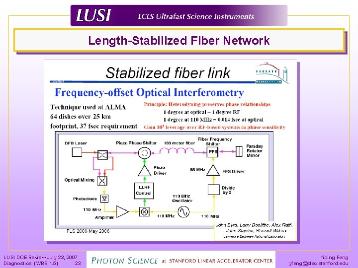 Length-Stabilized Fiber Network LUSI DOE Review July 23, 2007 Diagnostics (WBS 1. 5) 23