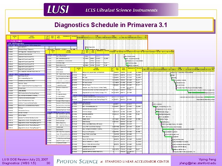 Diagnostics Schedule in Primavera 3. 1 LUSI DOE Review July 23, 2007 Diagnostics (WBS