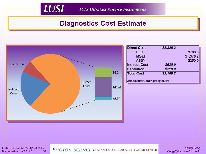 Diagnostics Cost Estimate LUSI DOE Review July 23, 2007 Diagnostics (WBS 1. 5) 32