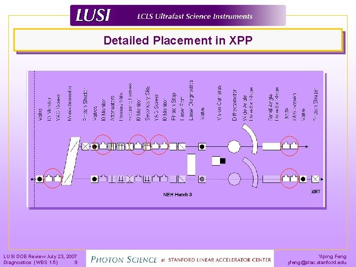 Detailed Placement in XPP LUSI DOE Review July 23, 2007 Diagnostics (WBS 1. 5)