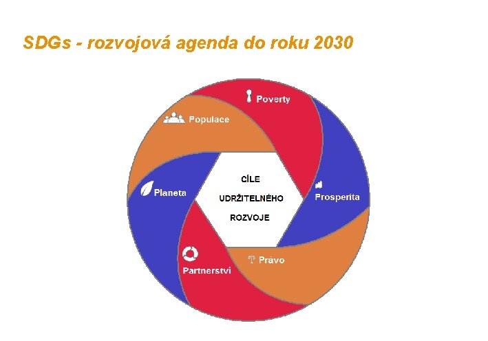 SDGs - rozvojová agenda do roku 2030 