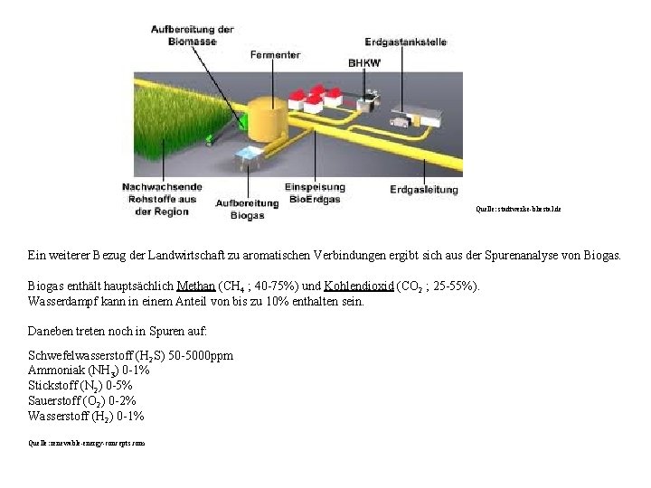 Quelle: stadtwerke-bliestal. de Ein weiterer Bezug der Landwirtschaft zu aromatischen Verbindungen ergibt sich aus