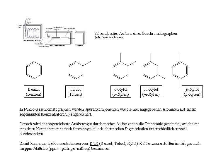 Schematischer Aufbau eines Gaschromatographen Quelle: chemwiki. ucdavis. edu Benzol (Benzen) Toluol (Toluen) o-Xylol (o-Xylen)