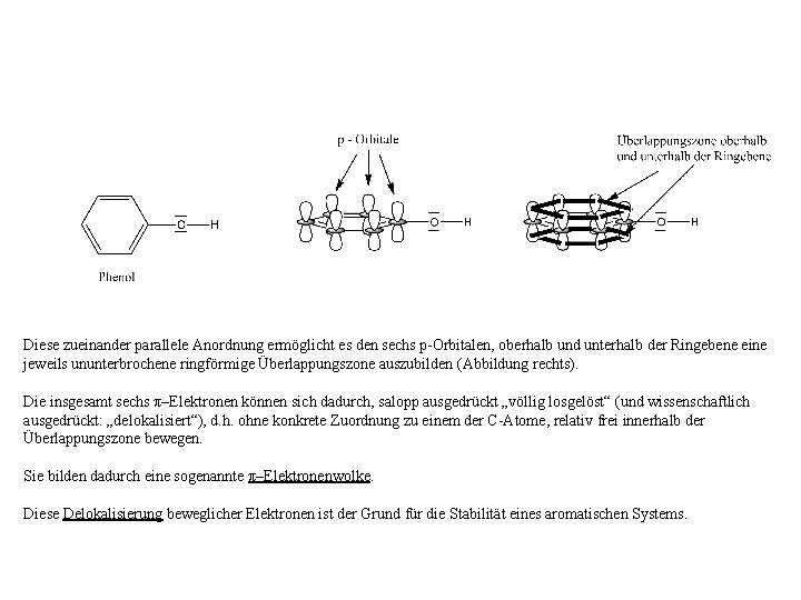 Diese zueinander parallele Anordnung ermöglicht es den sechs p-Orbitalen, oberhalb und unterhalb der Ringebene