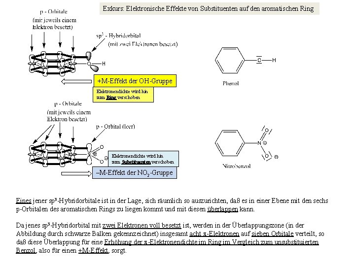 Exkurs: Elektronische Effekte von Substituenten auf den aromatischen Ring +M-Effekt der OH-Gruppe Elektronendichte wird