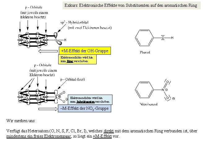 Exkurs: Elektronische Effekte von Substituenten auf den aromatischen Ring +M-Effekt der OH-Gruppe Elektronendichte wird