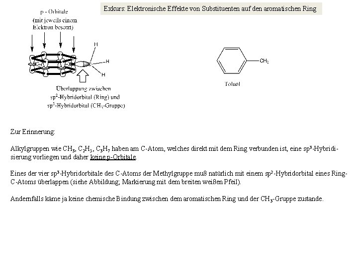 Exkurs: Elektronische Effekte von Substituenten auf den aromatischen Ring Zur Erinnerung: Alkylgruppen wie CH