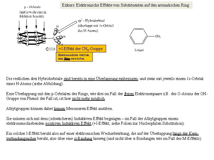 Exkurs: Elektronische Effekte von Substituenten auf den aromatischen Ring +I-Effekt der CH 3 -Gruppe