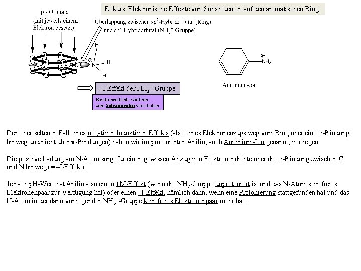 Exkurs: Elektronische Effekte von Substituenten auf den aromatischen Ring –I-Effekt der NH 3+-Gruppe Elektronendichte