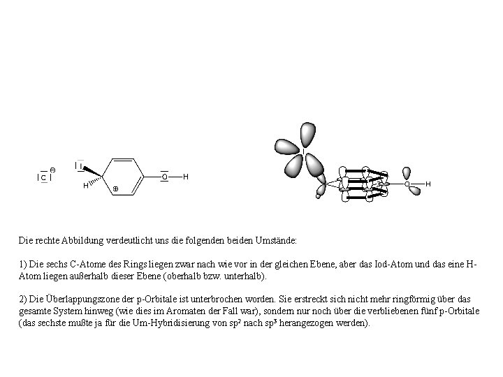 Die rechte Abbildung verdeutlicht uns die folgenden beiden Umstände: 1) Die sechs C-Atome des