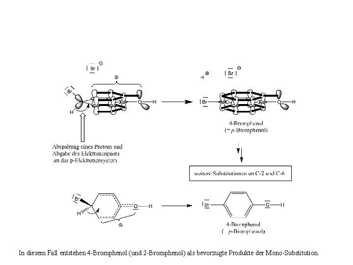 In diesem Fall entstehen 4 -Bromphenol (und 2 -Bromphenol) als bevorzugte Produkte der Mono-Substitution.