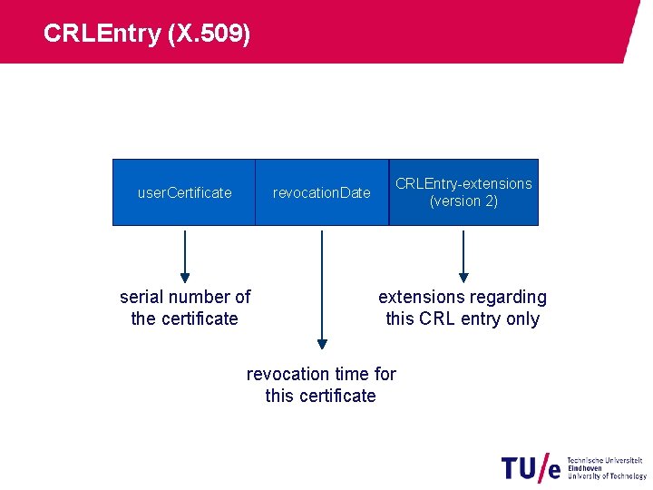 CRLEntry (X. 509) user. Certificate revocation. Date serial number of the certificate CRLEntry-extensions (version