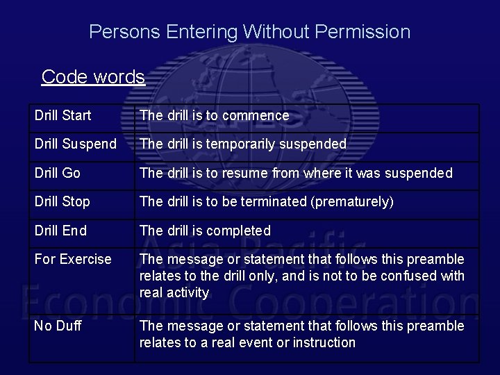 Persons Entering Without Permission Code words Drill Start The drill is to commence Drill