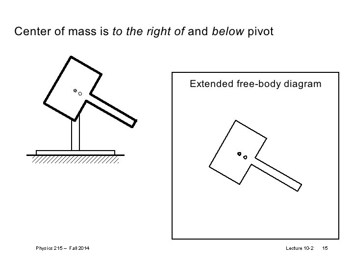 Physics 215 – Fall 2014 Lecture 10 -2 15 