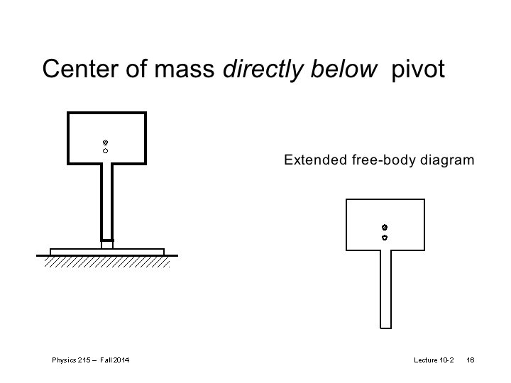 Physics 215 – Fall 2014 Lecture 10 -2 16 