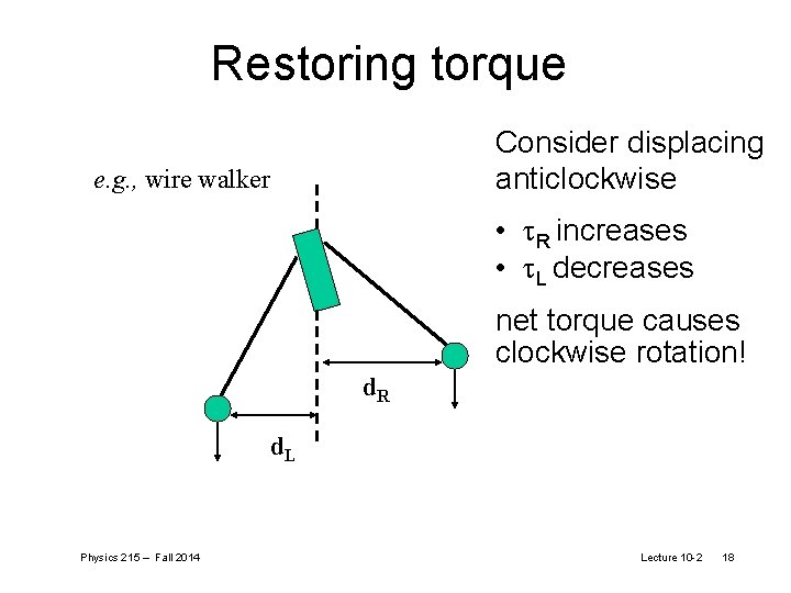 Restoring torque Consider displacing anticlockwise e. g. , wire walker • R increases •