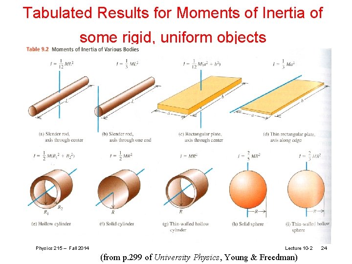 Tabulated Results for Moments of Inertia of some rigid, uniform objects Physics 215 –