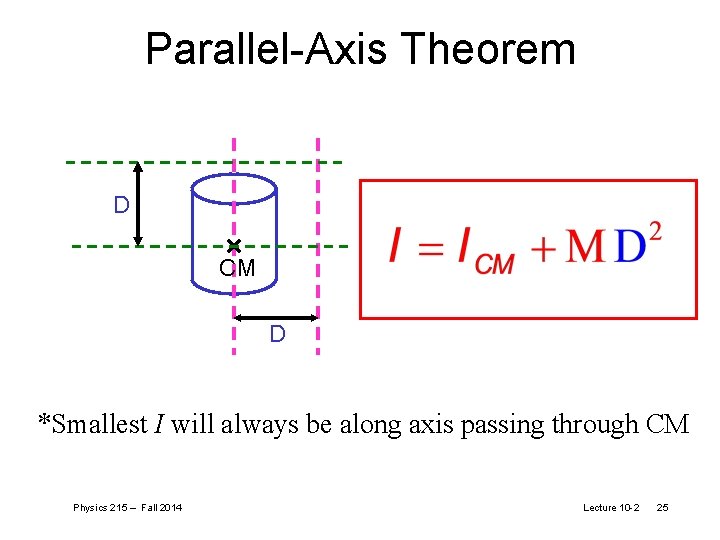 Parallel-Axis Theorem D CM D *Smallest I will always be along axis passing through