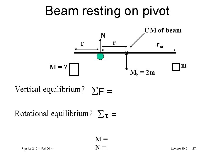 Beam resting on pivot N r CM of beam r rm x M=? Vertical