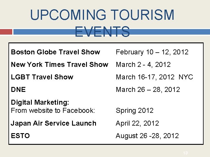UPCOMING TOURISM EVENTS Boston Globe Travel Show February 10 – 12, 2012 New York