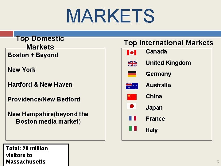 MARKETS Top Domestic Markets Boston + Beyond Top International Markets Canada United Kingdom New