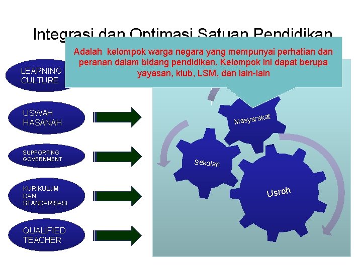 Integrasi dan Optimasi Satuan Pendidikan LEARNING CULTURE Adalah kelompok warga negara yang mempunyai perhatian