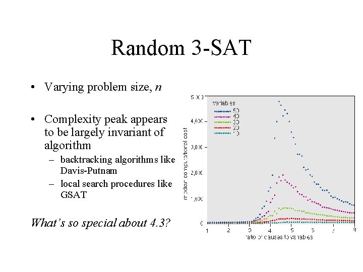 Random 3 -SAT • Varying problem size, n • Complexity peak appears to be