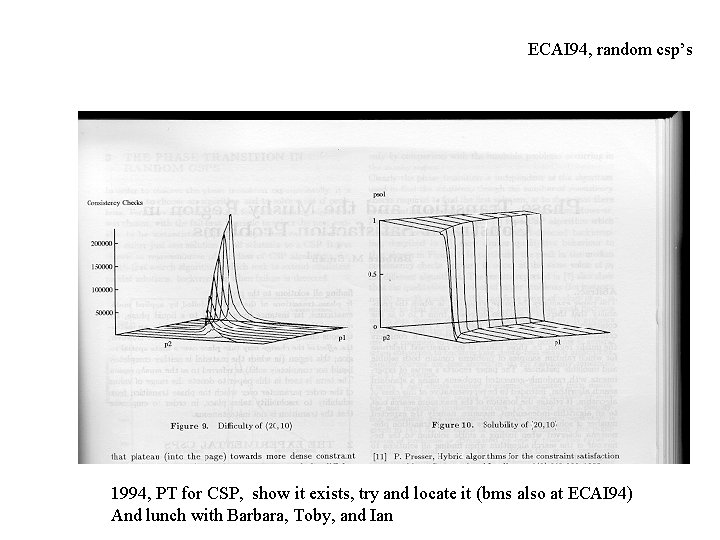 ECAI 94, random csp’s 1994, PT for CSP, show it exists, try and locate