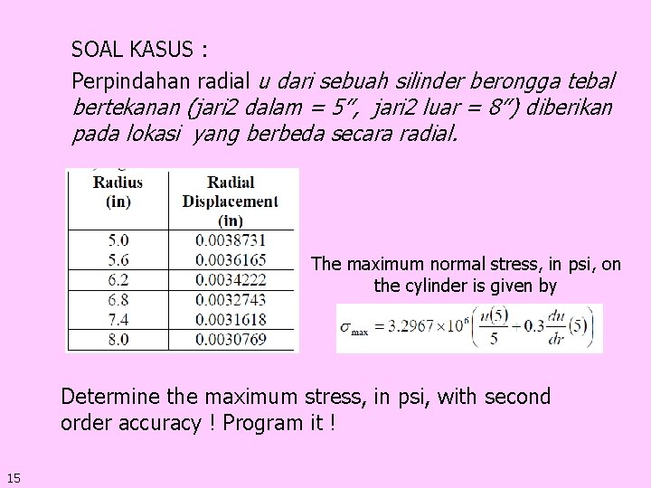 SOAL KASUS : Perpindahan radial u dari sebuah silinder berongga tebal bertekanan (jari 2