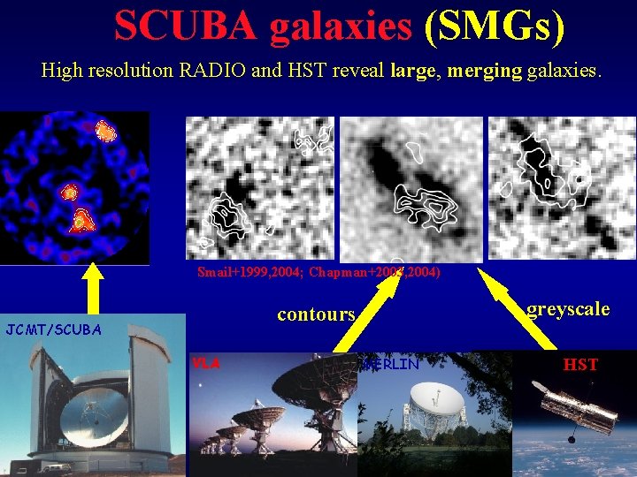 SCUBA galaxies (SMGs) High resolution RADIO and HST reveal large, merging galaxies. Smail+1999, 2004;
