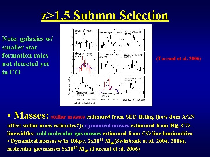 z>1. 5 Submm Selection Note: galaxies w/ smaller star formation rates not detected yet