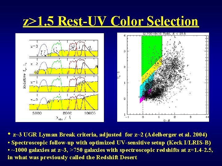 z>1. 5 Rest-UV Color Selection • z~3 UGR Lyman Break criteria, adjusted for z~2