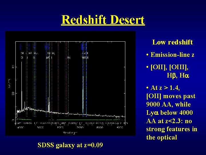 Redshift Desert Low redshift • Emission-line z • [OII], [OIII], Hb, H SDSS galaxy