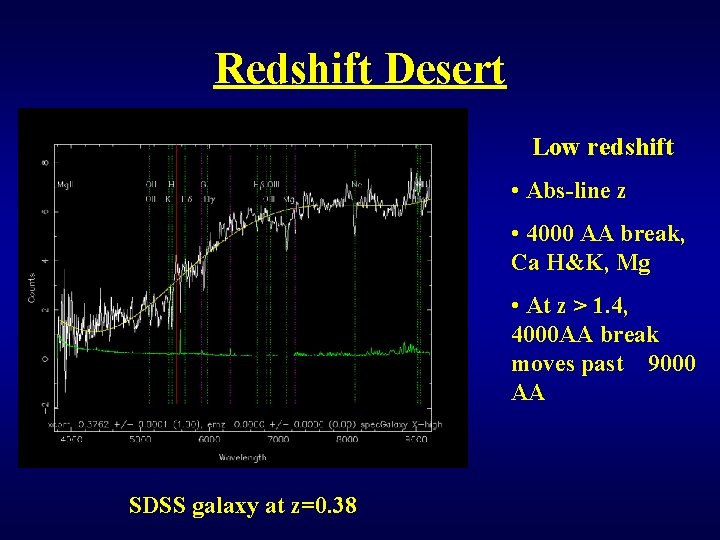 Redshift Desert Low redshift • Abs-line z • 4000 AA break, Ca H&K, Mg