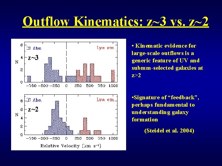 Outflow Kinematics: z~3 vs. z~2 z~3 • Kinematic evidence for large-scale outflows is a