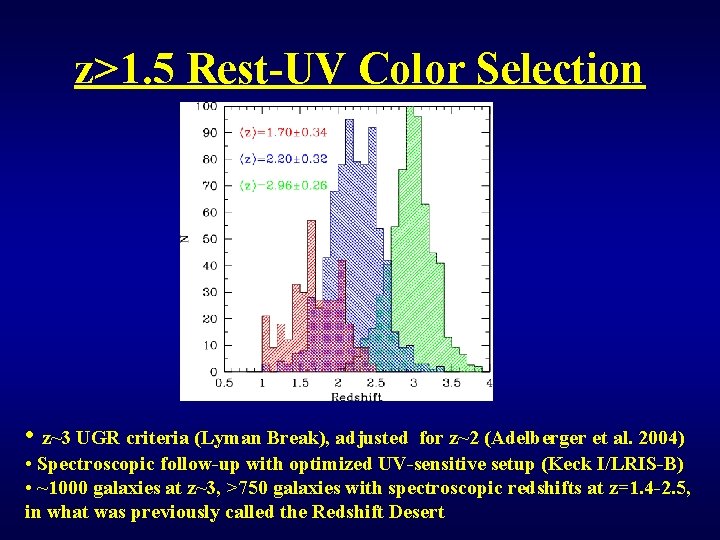 z>1. 5 Rest-UV Color Selection • z~3 UGR criteria (Lyman Break), adjusted for z~2