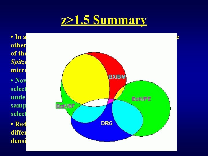 z>1. 5 Summary • In addition to UV-selected, Bz. K, J-K, submm, there are